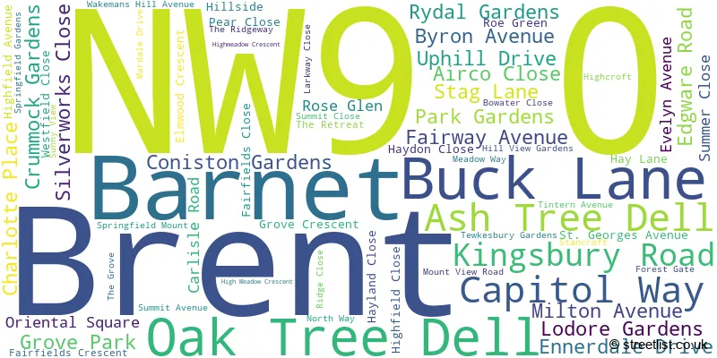 A word cloud for the NW9 0 postcode